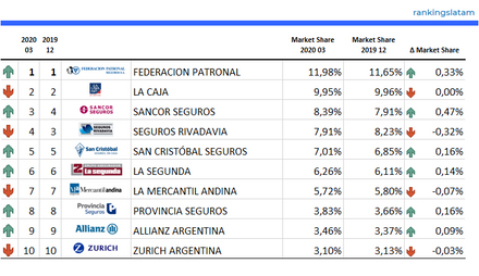 Mercado de Seguros de Automotor en Argentina Overview 2020.03