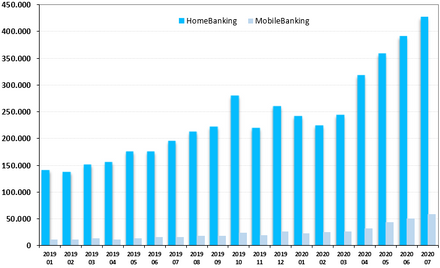 HomeBanking & MobileBanking en Argentina Overview 2020.07