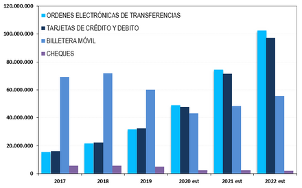 Mercado de Tarjetas de Crédito y Débito en Bolivia - Overview 2020.08