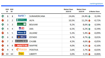 Mercado de Seguros en Colombia Overview 2020.05