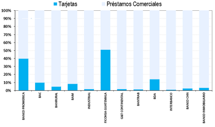 Mercado de Tarjetas de Crédito en Guatemala Overview 2020.09