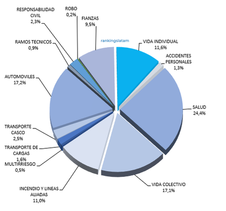 Mercado de Seguros en Panamá Overview 2020.09