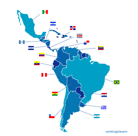 Préstamos de consumo en América Latina - Ranking 2021 de las 1500 mayores entidades