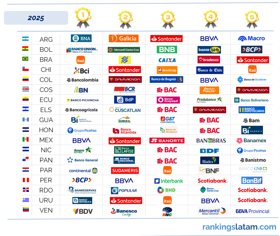 RANKING DE ENTIDADES FINANCIERAS POR ACTIVOS EN 18 PAISES DE AMERICA L ...