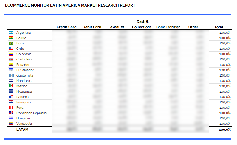 eCommerce Payment Methods in Latin America Survey
