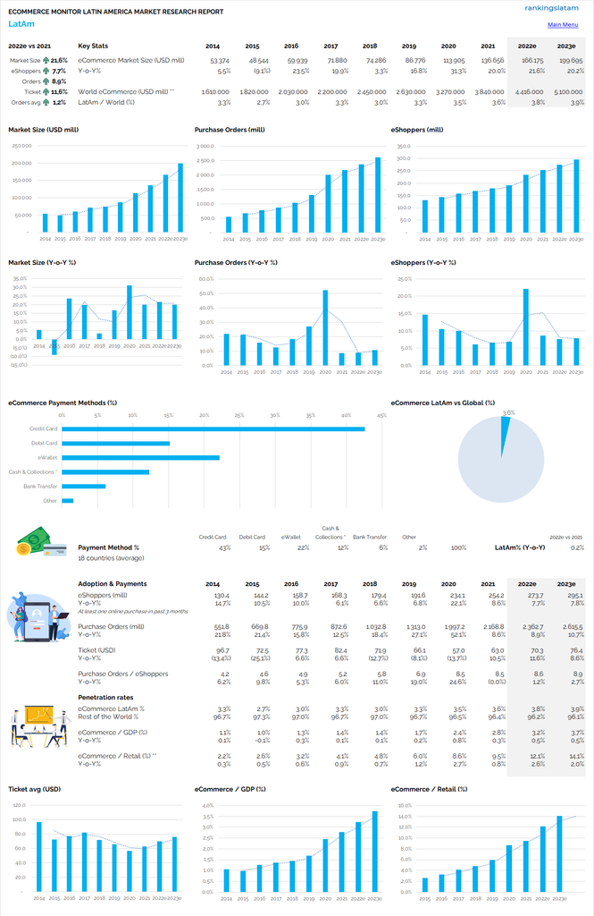 eCOMMERCE IN URUGUAY: KEY INDICATORS, STATISTICS AND MARKET PROJECTIONS