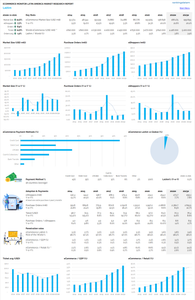 eCOMMERCE IN PARAGUAY: KEY INDICATORS, STATISTICS AND MARKET PROJECTIONS
